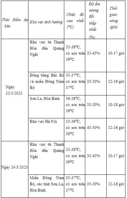 Nắng nóng đặc biệt gay gắt ở miền Bắc, có nơi trên 41 độ 