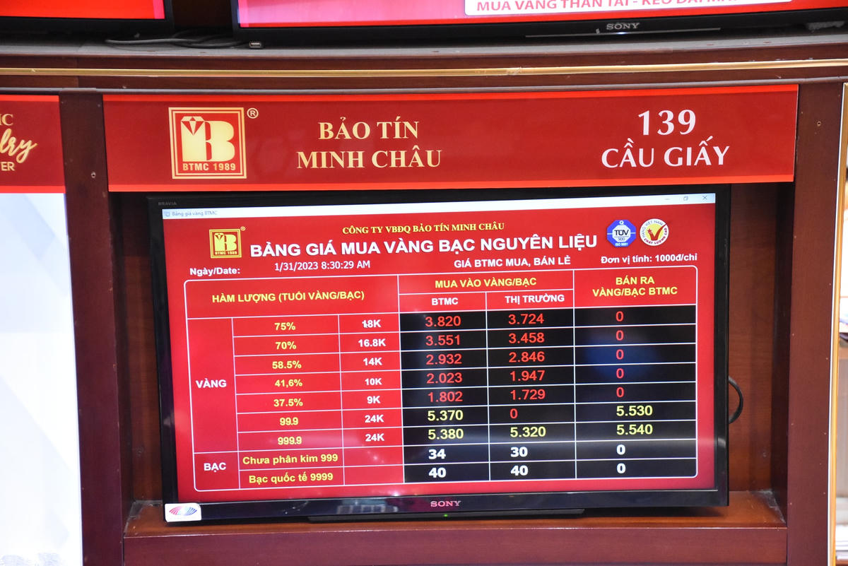 Tại Bảo Tín Minh Châu, giá nhẫn tròn trơn được niêm yết 5,4 - 5,5 triệu đồng/chỉ (mua vào - bán ra), vàng miếng vàng rồng Thăng Long niêm yết ở mức giá 5,4 - 5,5 triệu đồng/lượng (mua vào - bán ra).