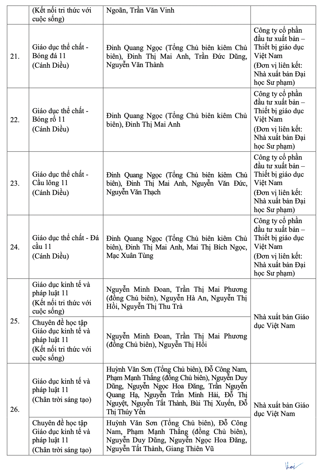 Chi tiết danh mục sách giáo khoa mới lớp 4, 8, 11