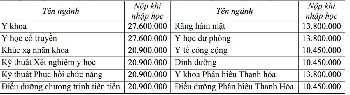 Các trường đại học thu học phí thế nào trong năm 2023-2024?