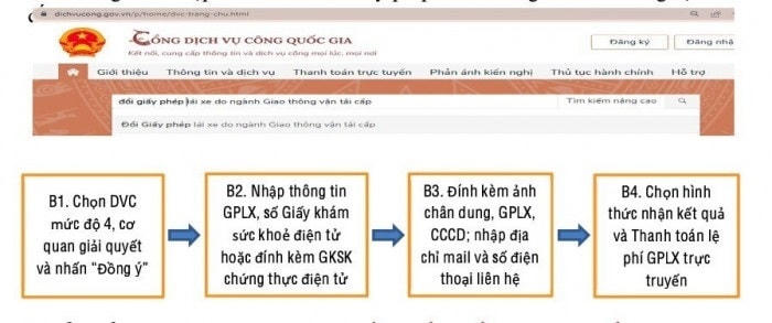 Các bước cấp đổi Giấy phép lái xe mức độ 4.
