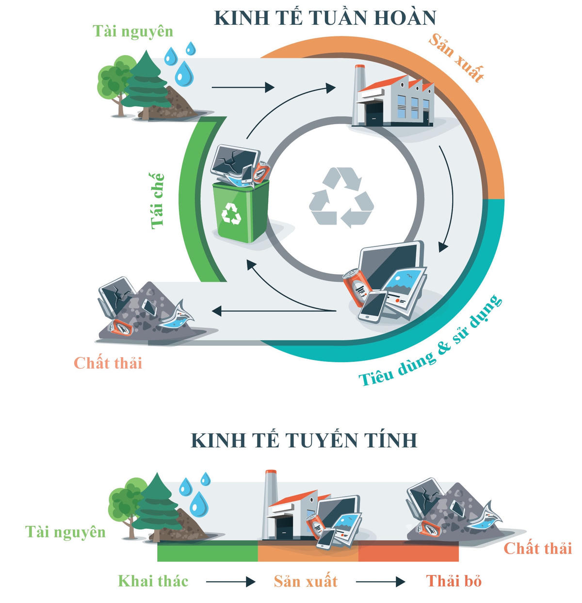 Cuộc thi nhằm đẩy mạnh tuyên truyền về áp dụng mô hình kinh tế tuần hoàn thay thế dần mô hình kinh tế tuyến tính