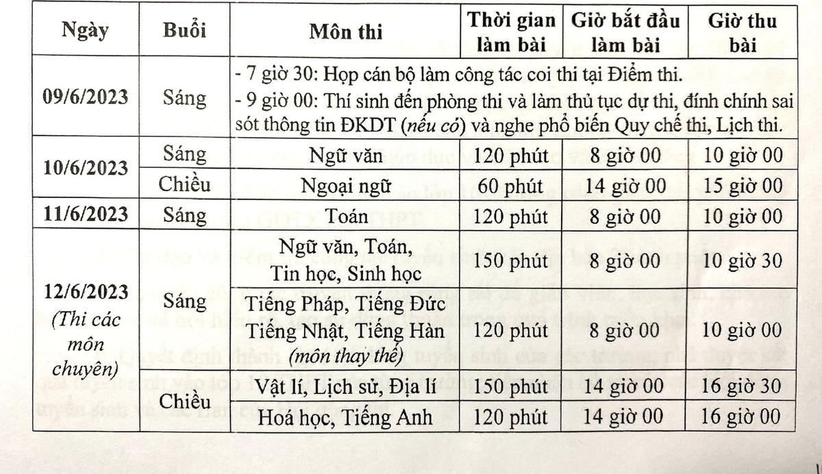 Thi vào lớp 10 ở Hà Nội: Những mốc thời gian thí sinh cần đặc biệt lưu ý