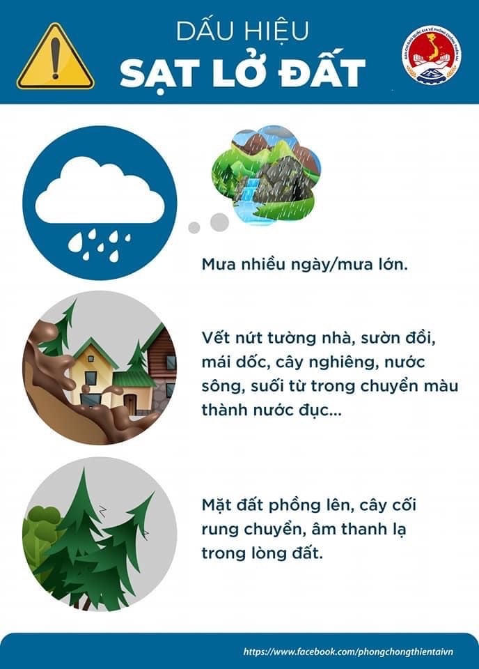 Cảnh báo mưa lũ, sạt lở đất và biện pháp phòng tránh