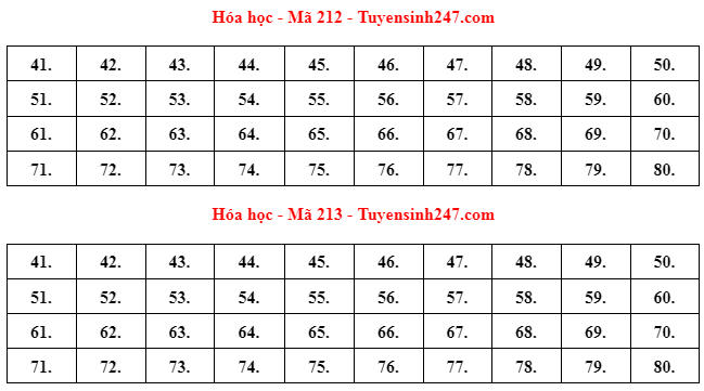 Đáp án gợi ý môn Hóa học Kỳ thi tốt nghiệp THPT 2022