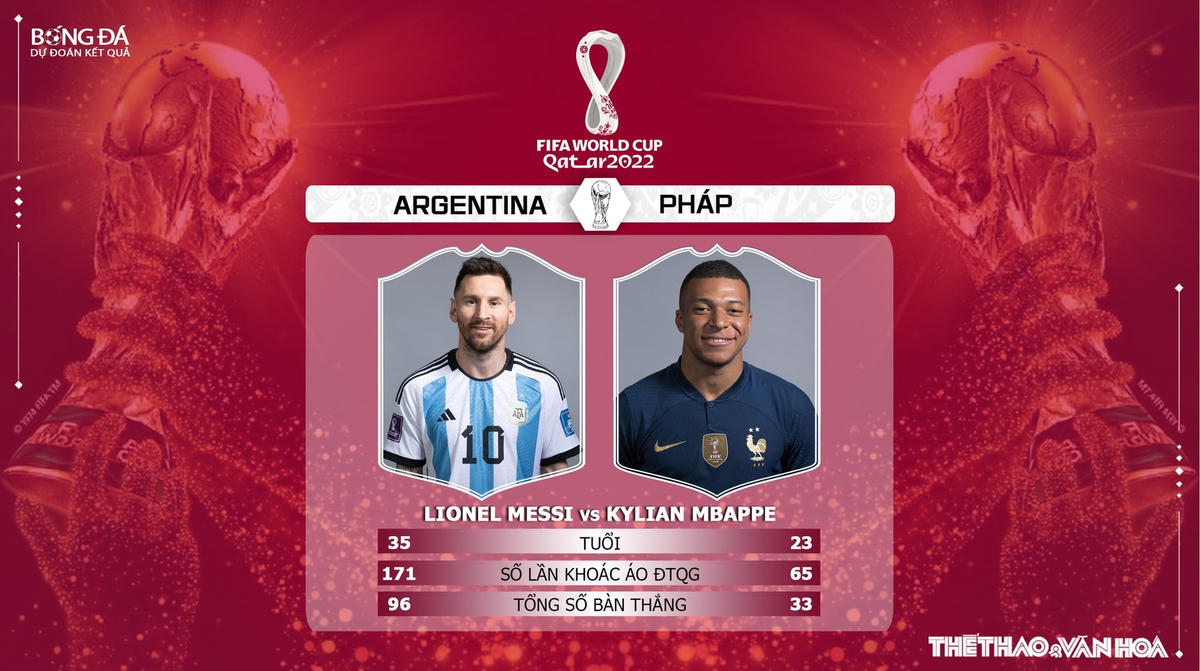 Hai ngôi sao đáng chú ý của Argentina và Pháp. Ảnh: TTVH.