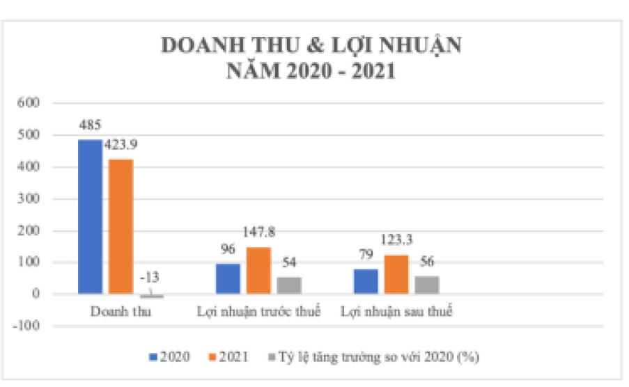 Đơn vị tính: tỷ đồng.