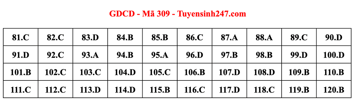 Gợi ý bài giải môn Giáo dục công dân