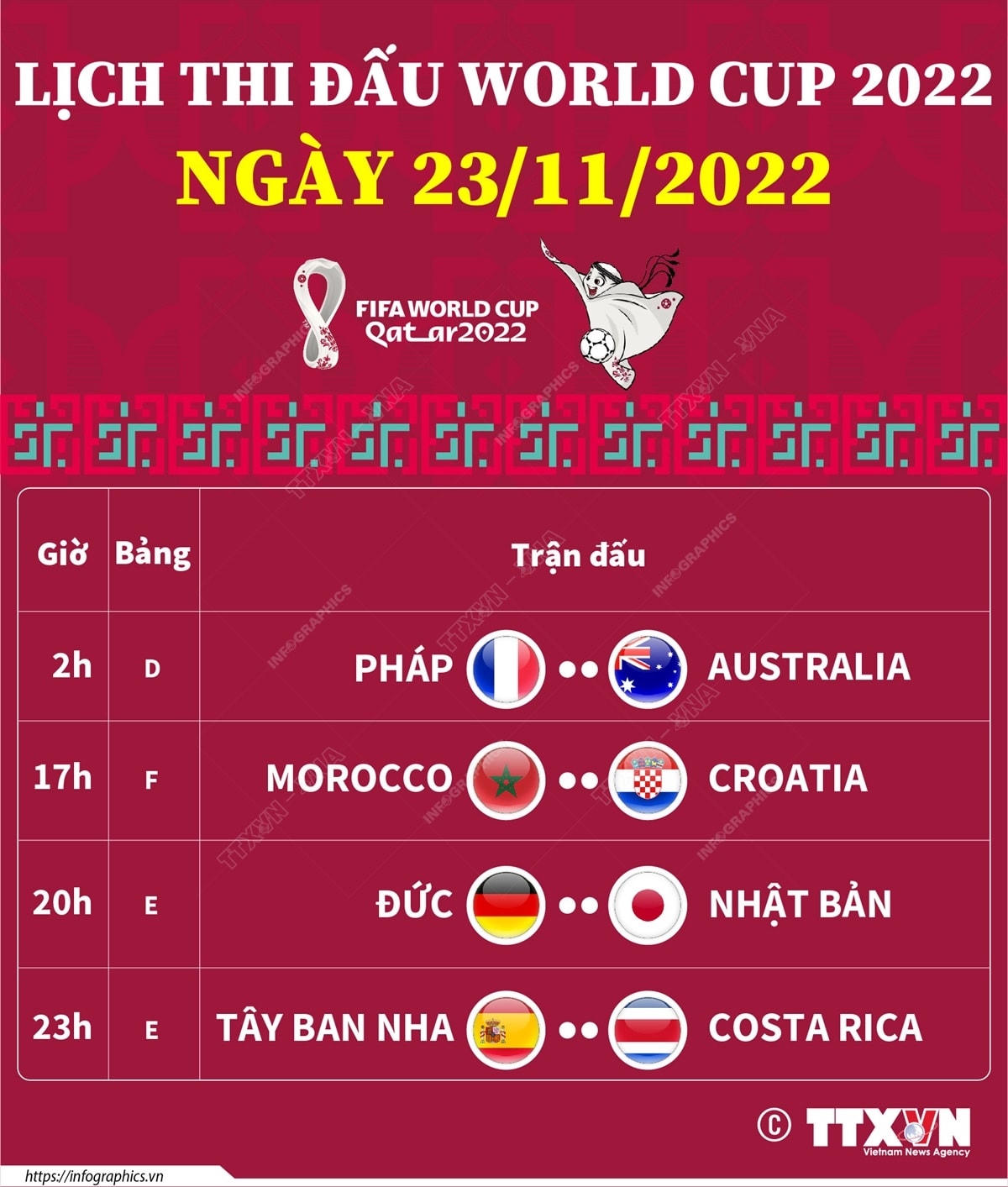 Lịch thi đấu World Cup 2022 ngày 23/11/2022