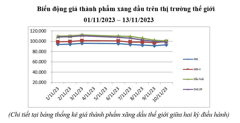 Nguồn: Bộ Công Thương.