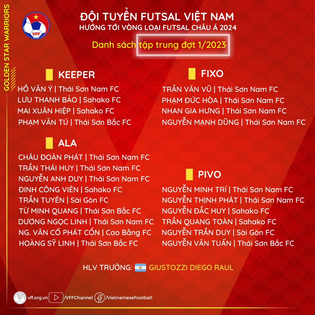 Danh sách tập trung từ VFF.