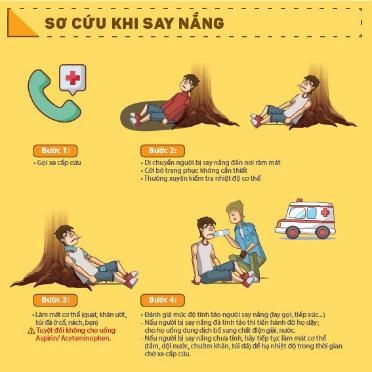 Hình minh họa xử trí khi gặp người bệnh bị say nắng, say nóng. Nguồn: SKĐS.