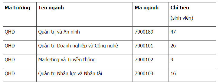 Chưa trúng tuyển đại học đợt 1, thí sinh còn cơ hội nào?