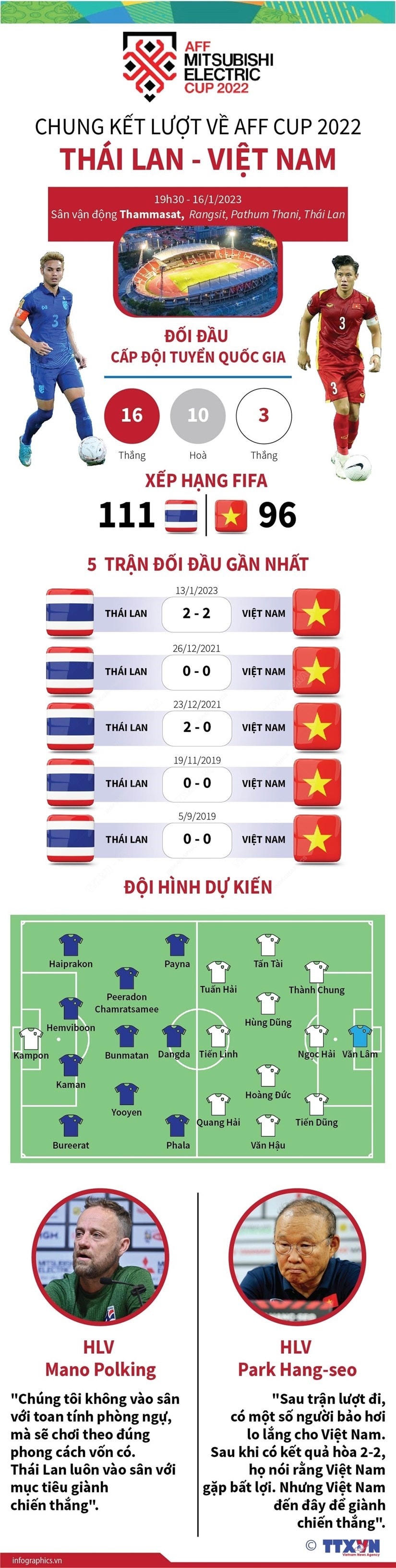 Nguồn: TTXVN.