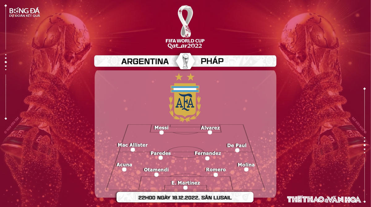 Đội hình dự kiến của Argentina. Ảnh: TTVH.