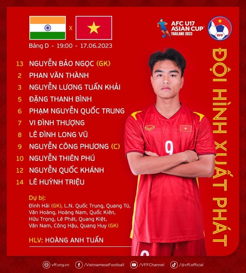 Đội hình thi đấu của U17 Việt Nam.