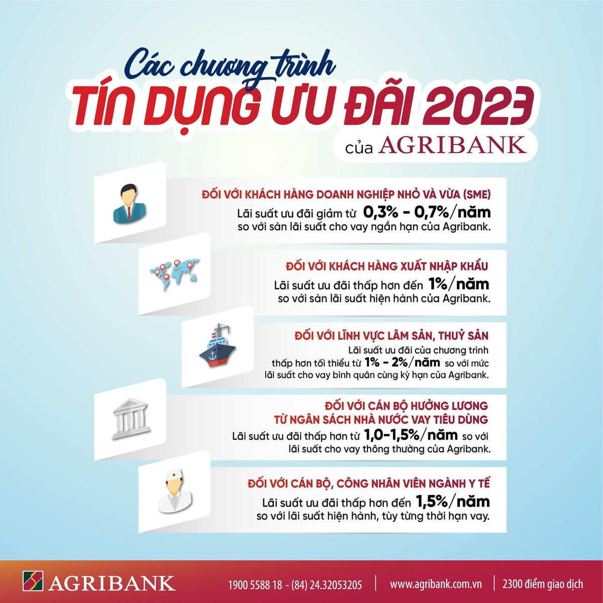 Các chương trình tín dụng ưu đãi 2023.