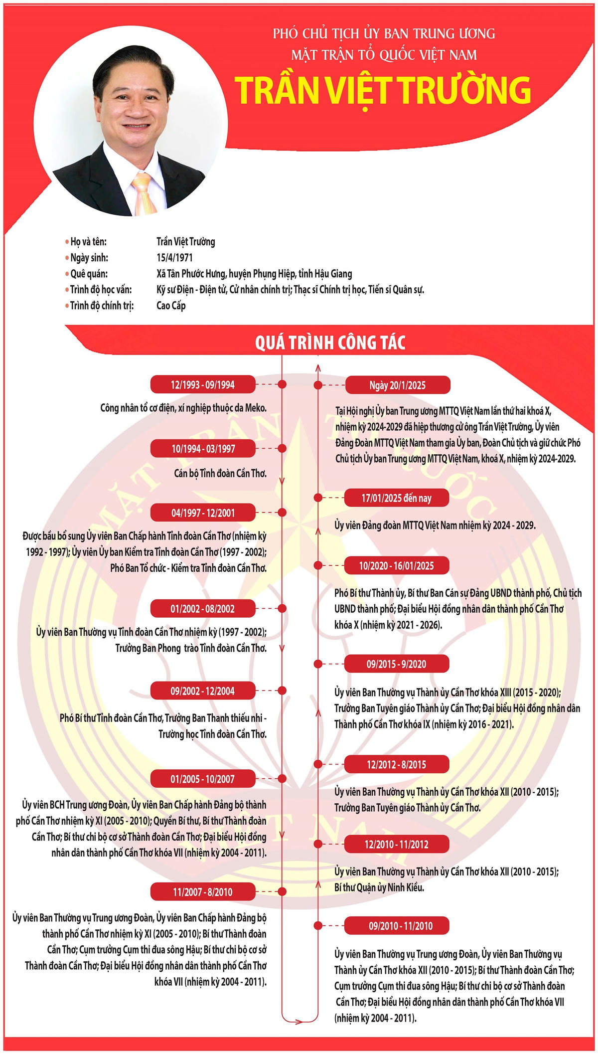 Ông Trần Việt Trường
