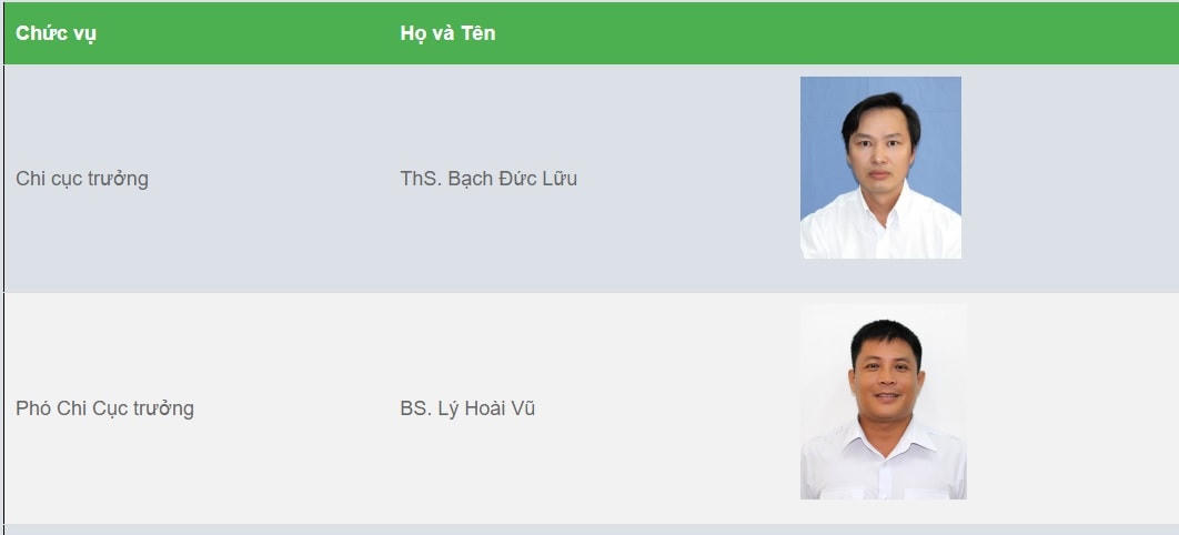 Hai bị can thuộc Ban lãnh đạo của Chi cục Thú y vùng VI vừa bị khởi tố. (Ảnh chụp màn hình RAHO6)