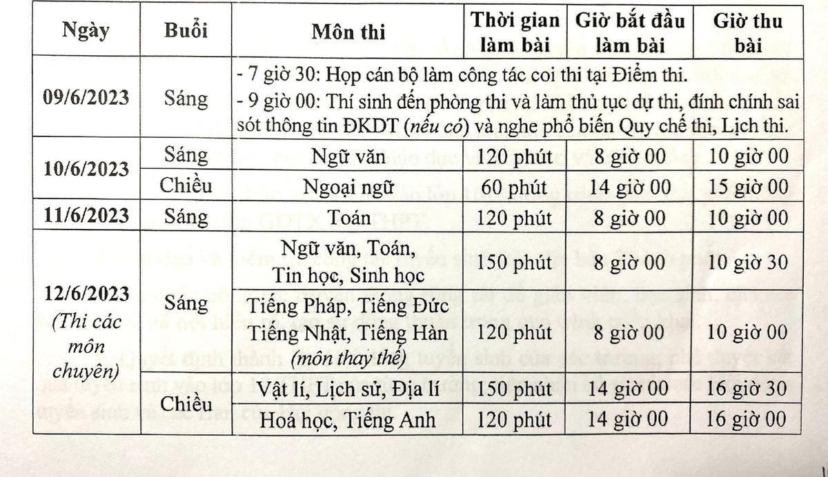 Sở GDĐT Hà Nội nói gì về đề thi môn Toán vào lớp 10 bị in mờ?