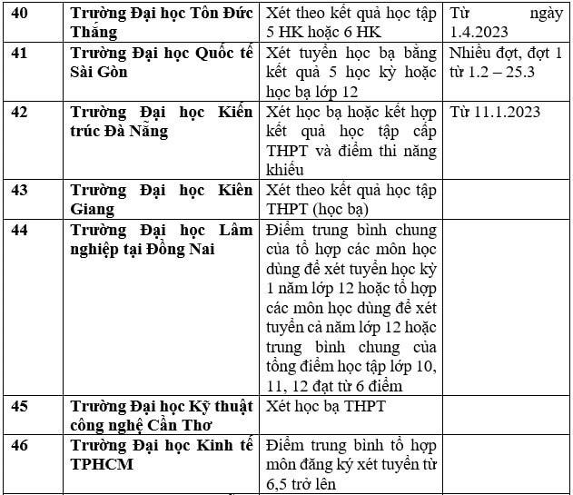 Nhiều trường đại học xét học bạ để tuyển sinh năm 2023