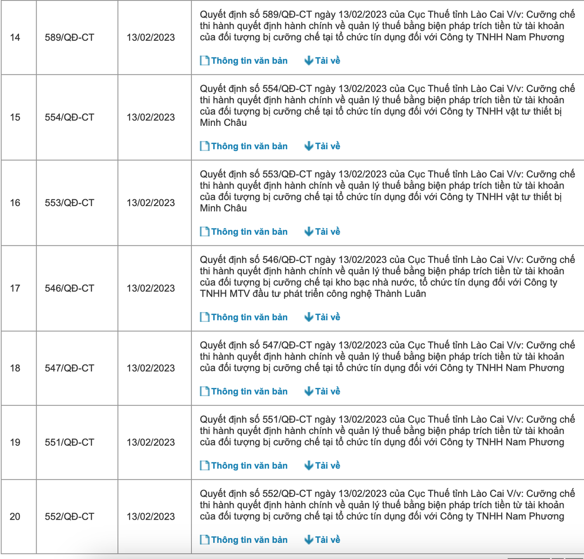 Tính trong tháng 2/2023, Cục thuế Lào Cai đã ban hành hơn 20 văn bản cưỡng chế đối với các doanh nghiệp nợ thuế. (Ảnh: Cục thuế Lào Cai).