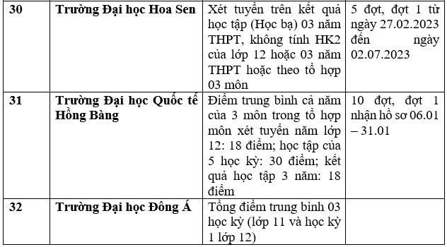 Nhiều trường đại học xét học bạ để tuyển sinh năm 2023