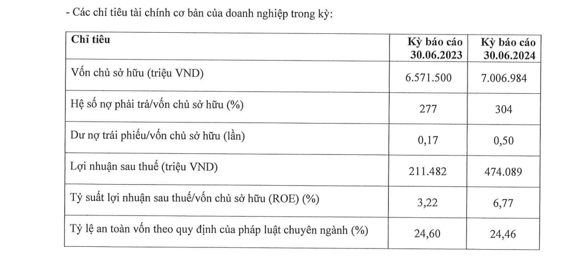 Tích cực phát hành trái phiếu dịp cuối năm, các công ty tài chính kinh doanh ra sao antt 
