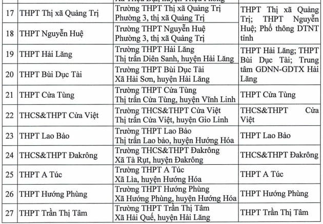 Kỳ thi tốt nghiệp THPT năm 2023 tại Quảng Trị diễn ra tại 27 Điểm thi.