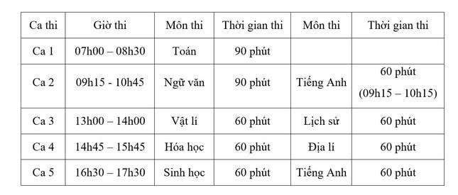 Thí sinh lưu ý gì khi thi đánh giá năng lực Trường Đại học Sư phạm Hà Nội?
