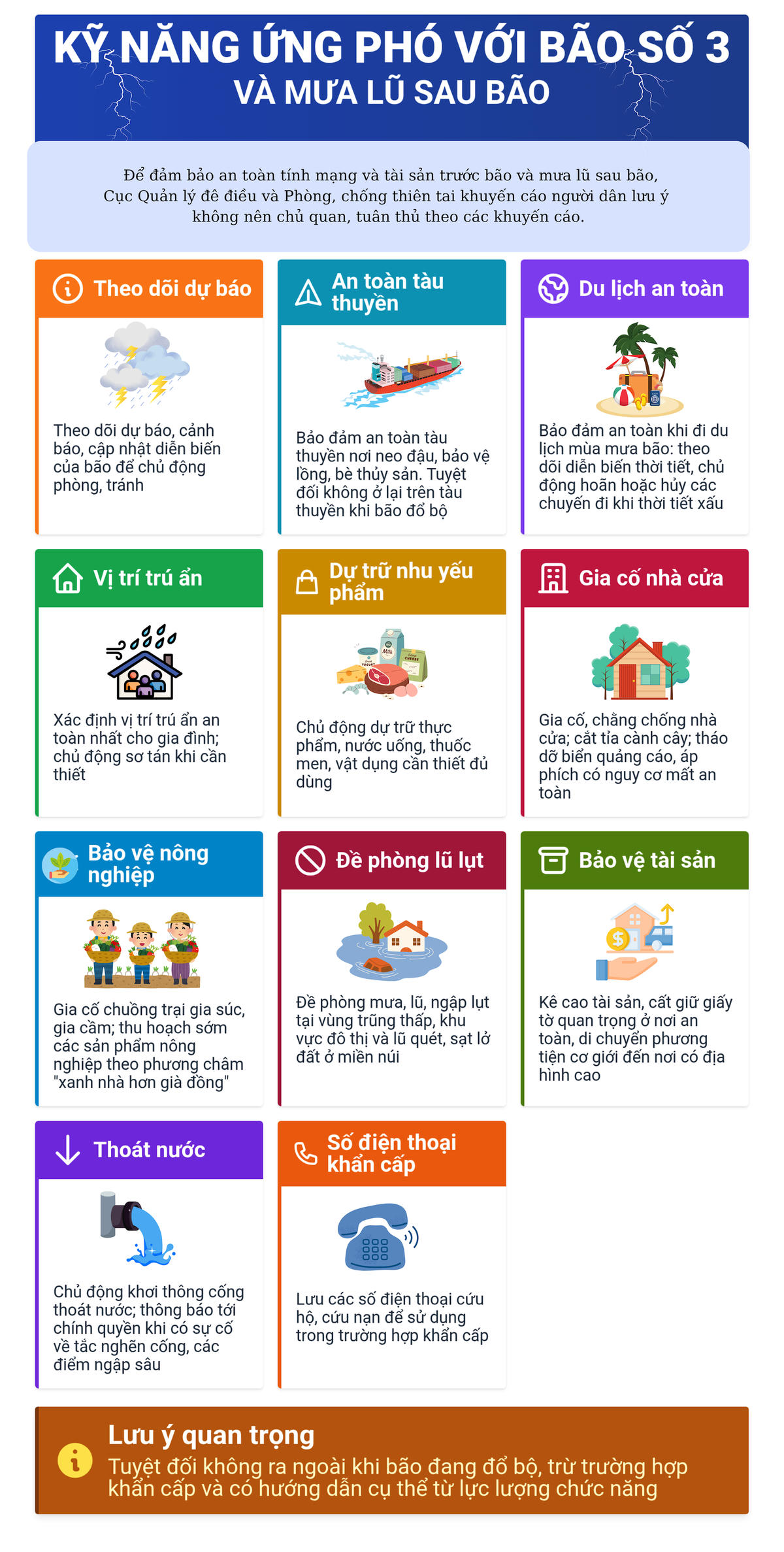 Kỹ năng ứng phó với bão số 3 và mưa lũ (1)