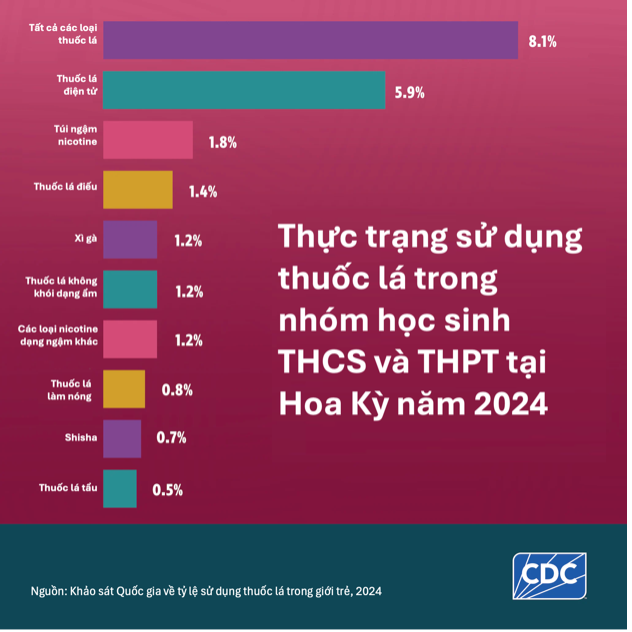 (ĐĐK) Bài tháng 3.25_H2