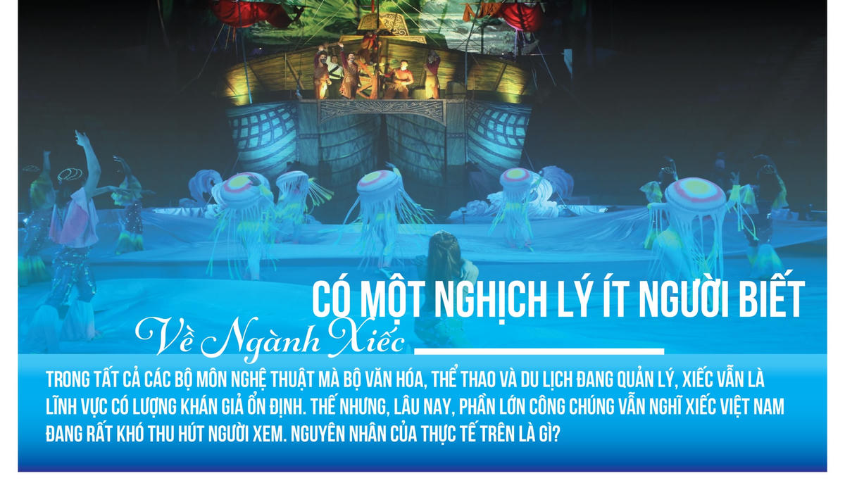 Ngẫm về Xiếc - Bài 1: Không dễ 'nuôi' đam mê