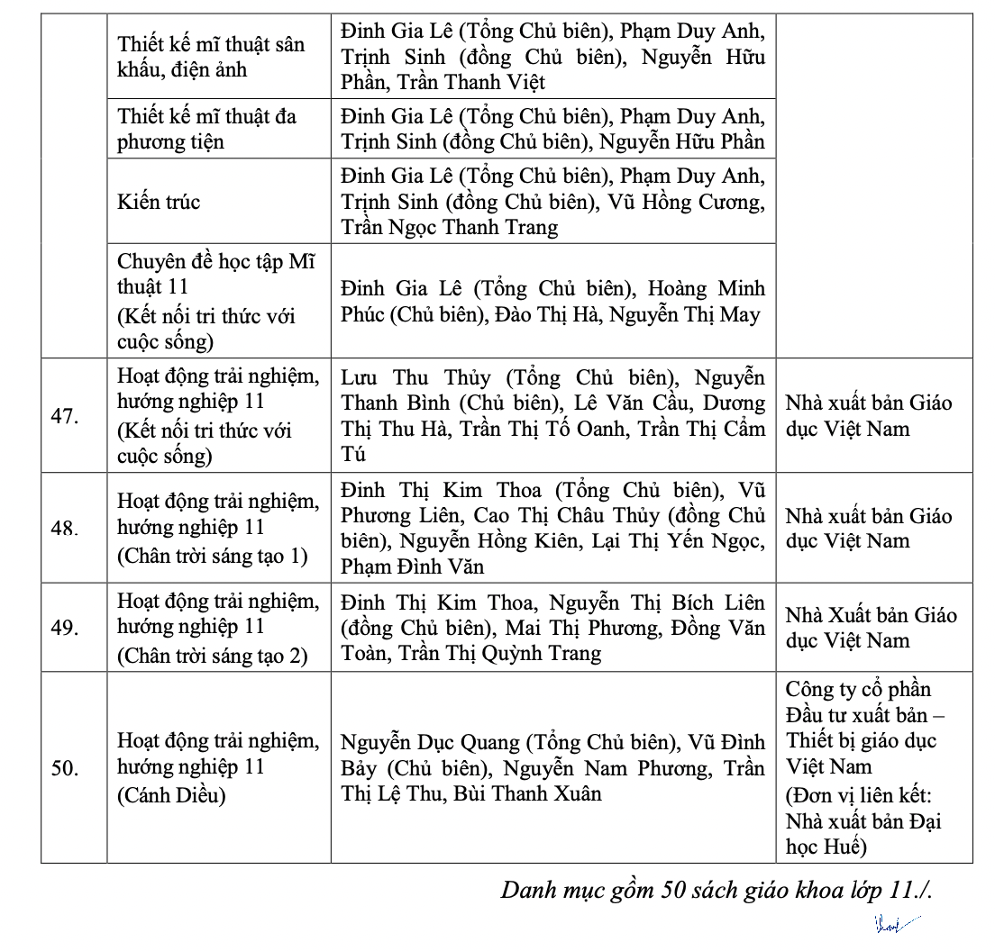 Chi tiết danh mục sách giáo khoa mới lớp 4, 8, 11