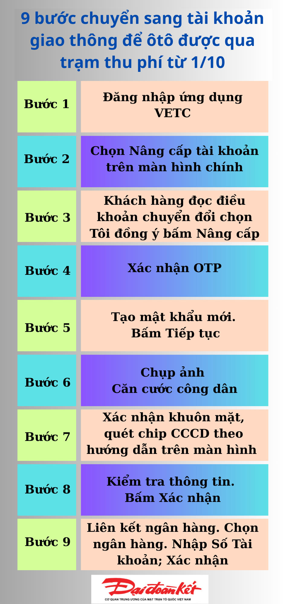 9 bước giao thông cách 2