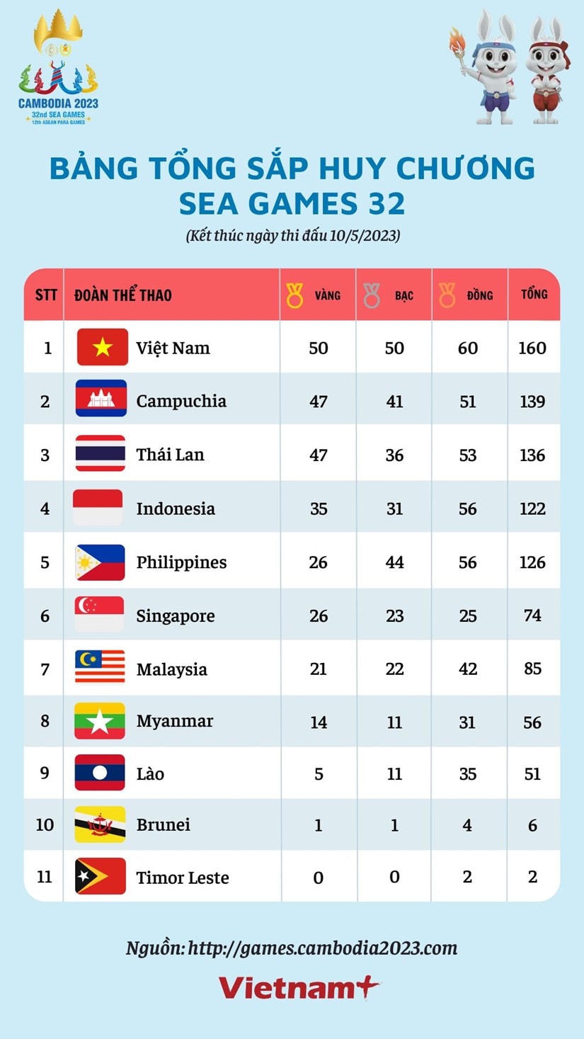Nguồn: Vietnam+