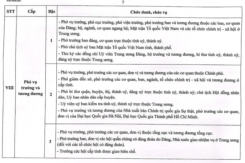 Chủ tịch Mặt trận cấp tỉnh có chức danh tương đương Phó Tổng cục trưởng