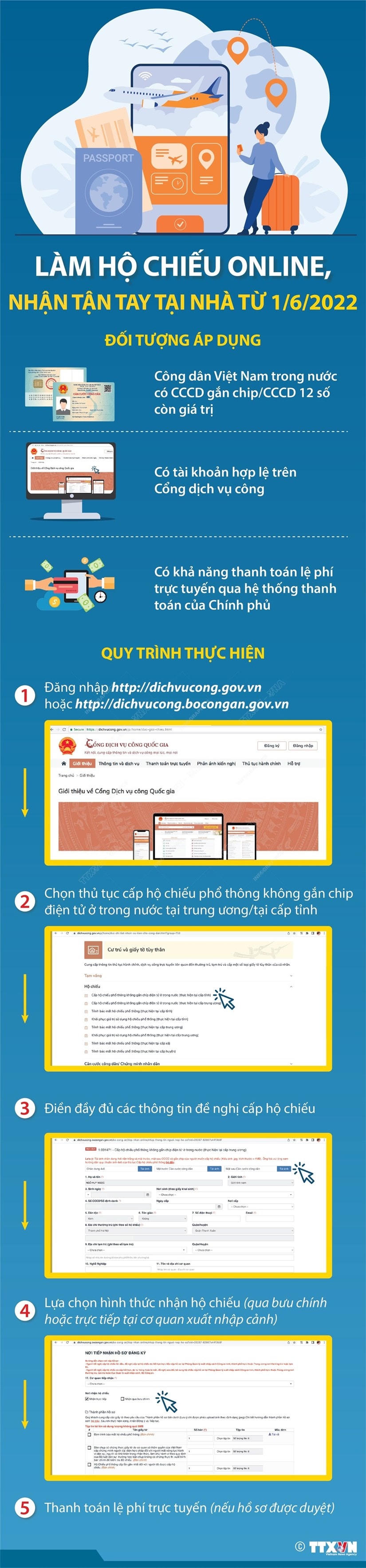 Quy trình làm hộ chiếu online, nhận tại nhà từ 1/6