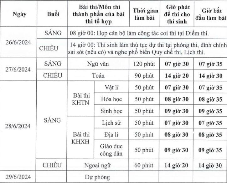 Lịch THI TỐT NGHIỆP THPT 2024 và những mốc thời gian cần LƯU Ý- Ảnh 3.