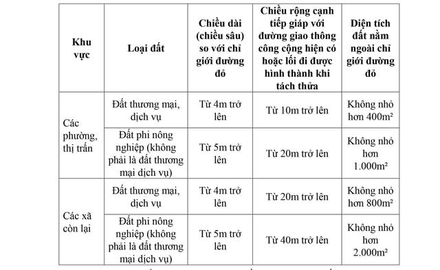 QUY ĐỊNH MỚI: Tách thửa, hợp thửa đất tại Hà Nội từ 7/10- Ảnh 1.