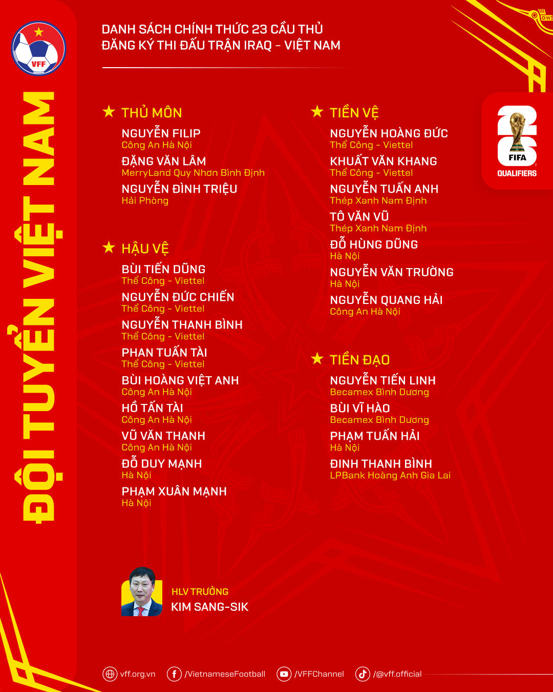 HLV Kim Sang Sik chốt danh sách 23 cầu thủ cho chuyến đến làm khách trên sân Iraq. Ảnh: VFF.
