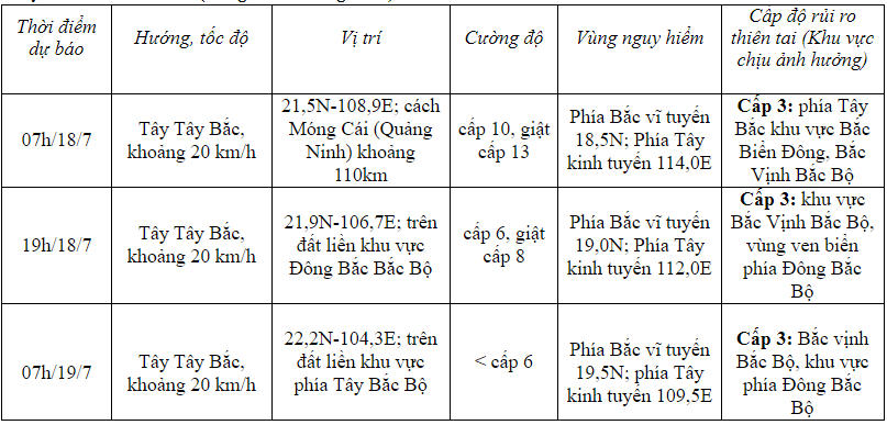 Bão số 1 cách Móng Cái (Quảng Ninh) khoảng 330 km 