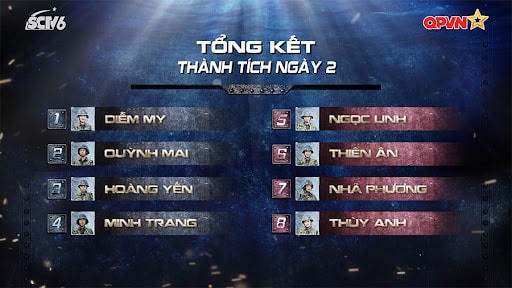 Bảng thành tích sau 8 tập của dàn thí sinh tham gia "Sao nhập ngũ" 2023. 