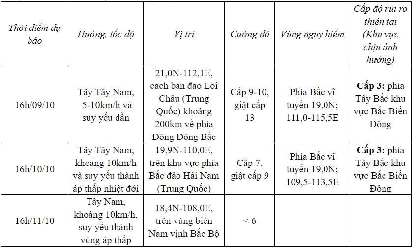 Khi nào bão số 4 suy yếu thành áp thấp nhiệt đới?