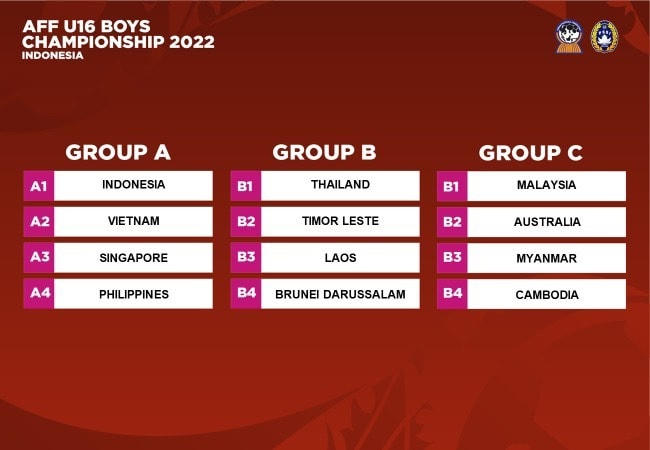 Các bảng đấu tại U16 Đông Nam Á 2022.