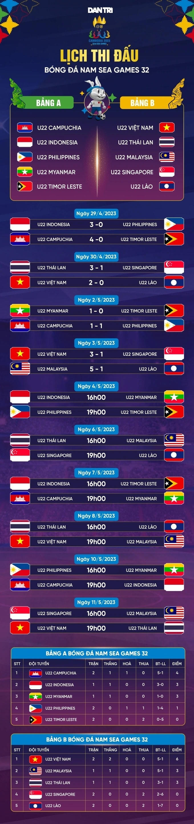Lịch thi đấu bóng đá nam. Nguồn: Dân Trí.