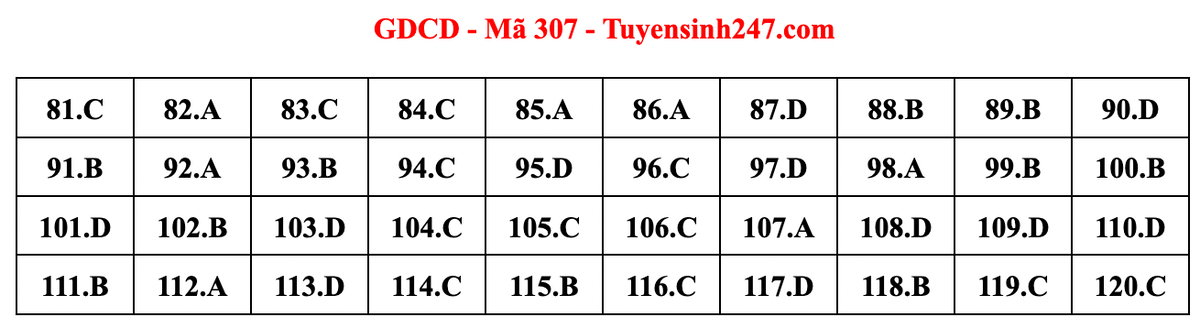 Gợi ý bài giải môn Giáo dục công dân