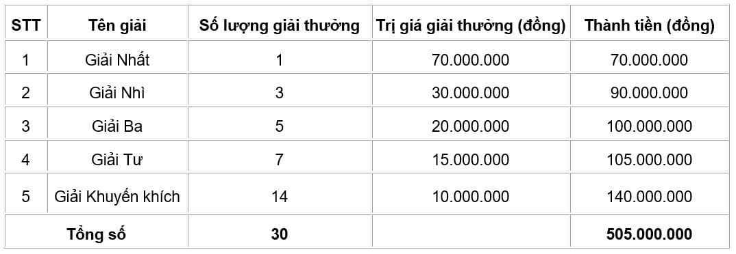 Mừng sinh nhật vàng, rộn ràng bảo lãnh