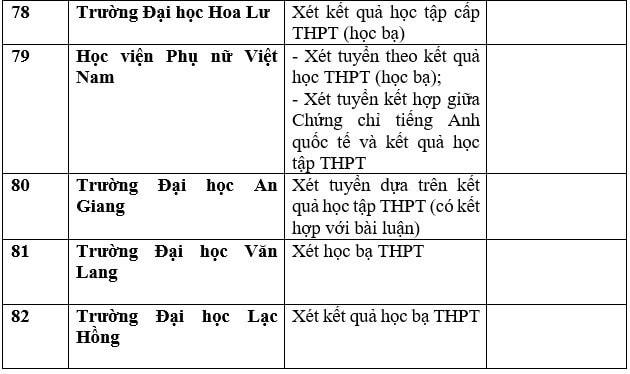 Nhiều trường đại học xét học bạ để tuyển sinh năm 2023