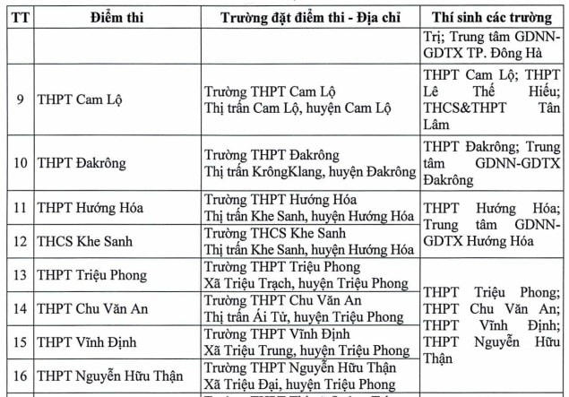 Kế hoạch tổ chức Kỳ thi tốt nghiệp THPT năm 2023 tại Quảng Trị